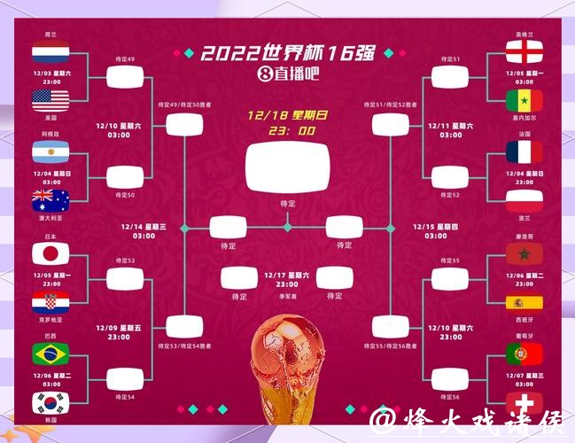 预测世界杯外围赛的热门黑马球队